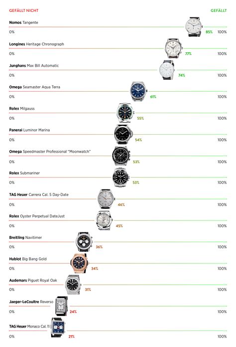 frauen beeindrucken rolex